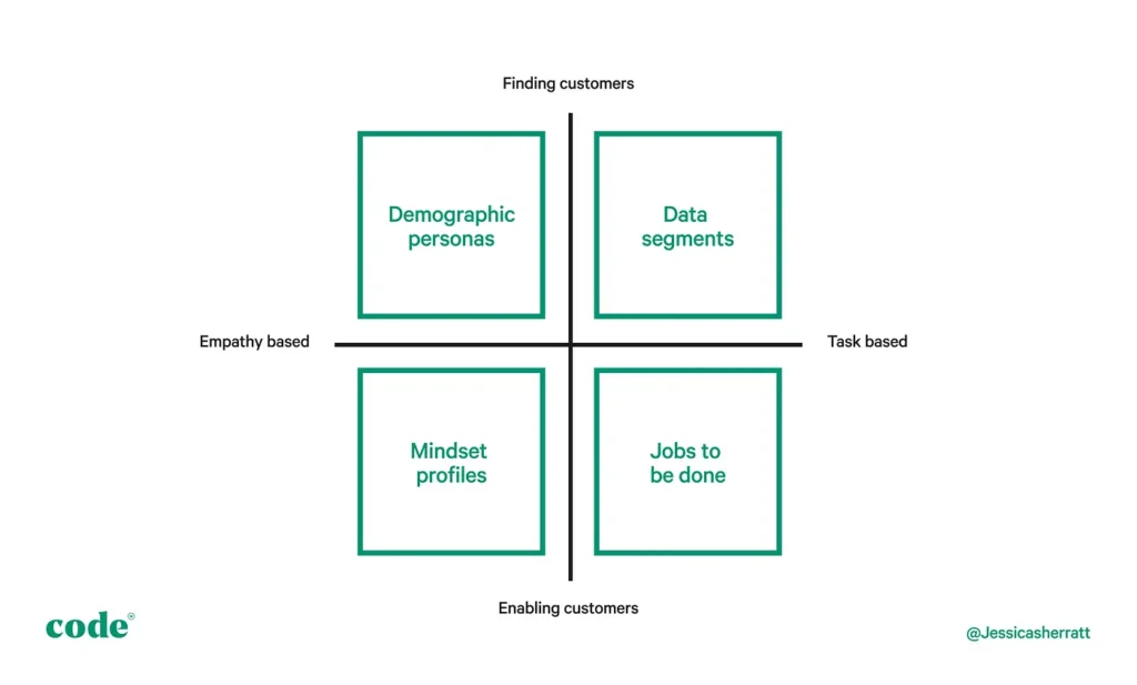 Understand And Define Users With The User Profile Model - UX Magazine